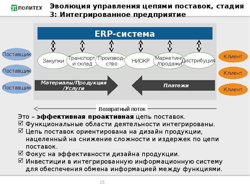 Цепочки развития