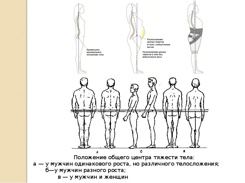 9 класс центр тяжести