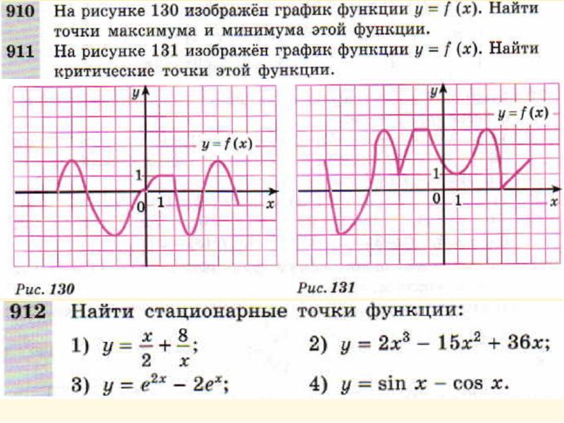 Презентация стационарные и критические точки функции