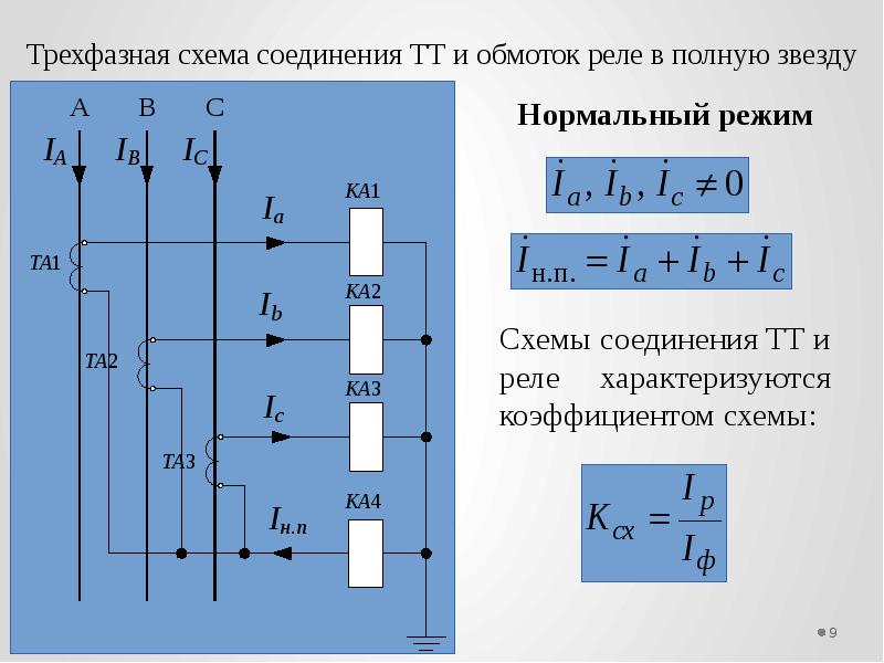 Нормальный режим