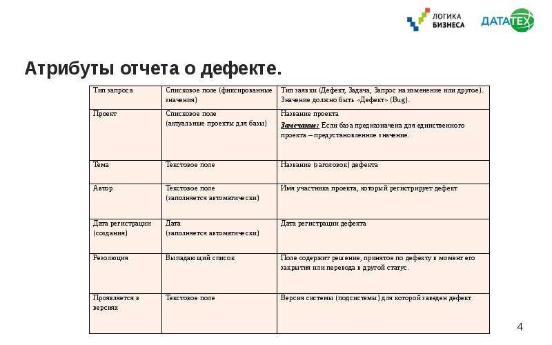 Презентация отчет о тестировании