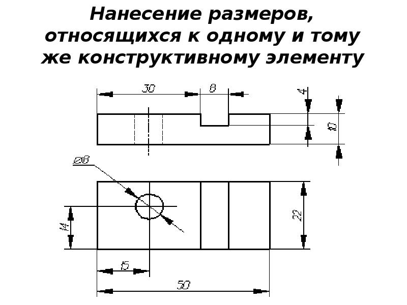 Нанесение размеров презентация