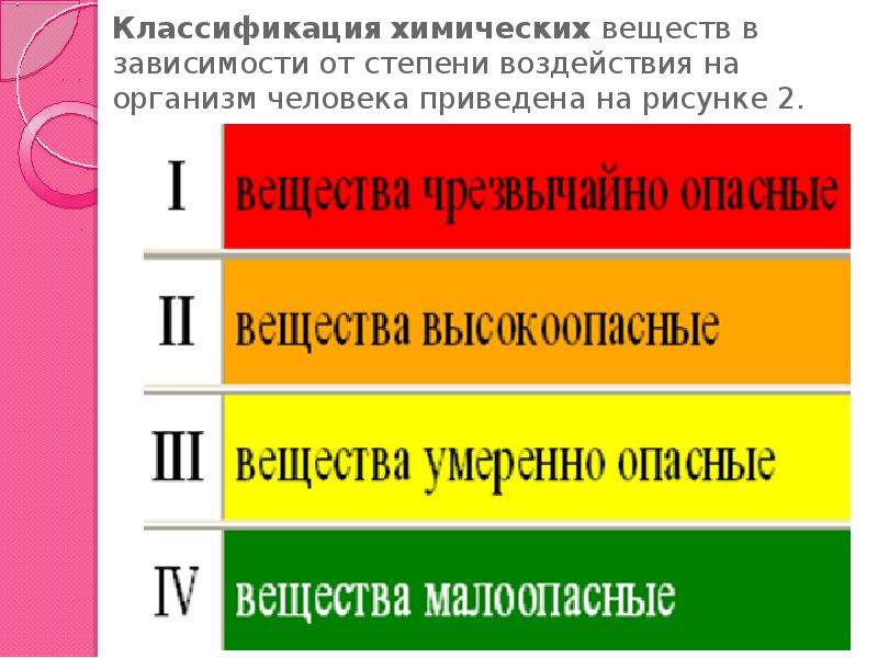 Влияние химических элементов на организм человека проект