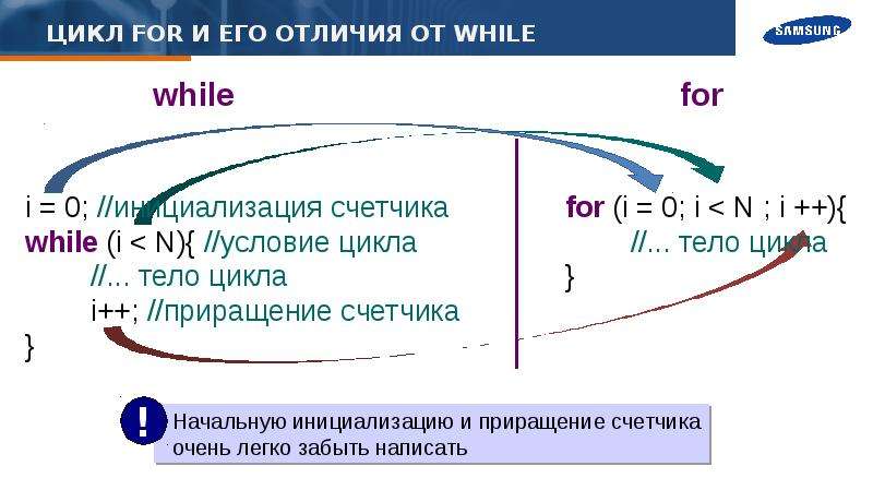 Циклы в javascript