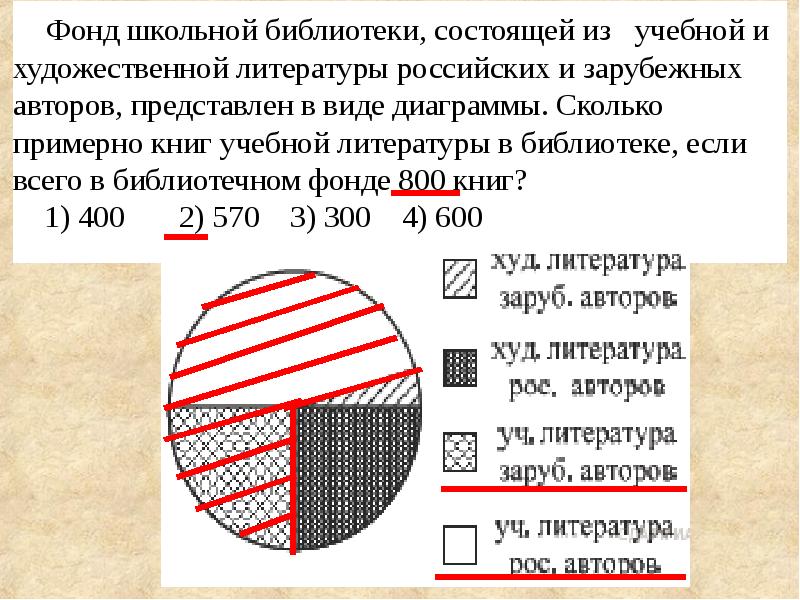 На диаграмме 11. Фонд школьной библиотеки состоящей из учебной. Основной фонд школьной библиотеки состоит из. Из чего состоит основной фонд школьной библиотеки. Диаграмма состав книжного фонда библиотеки.