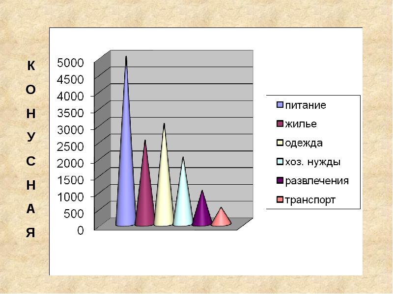 Диаграммы 5 класс презентация