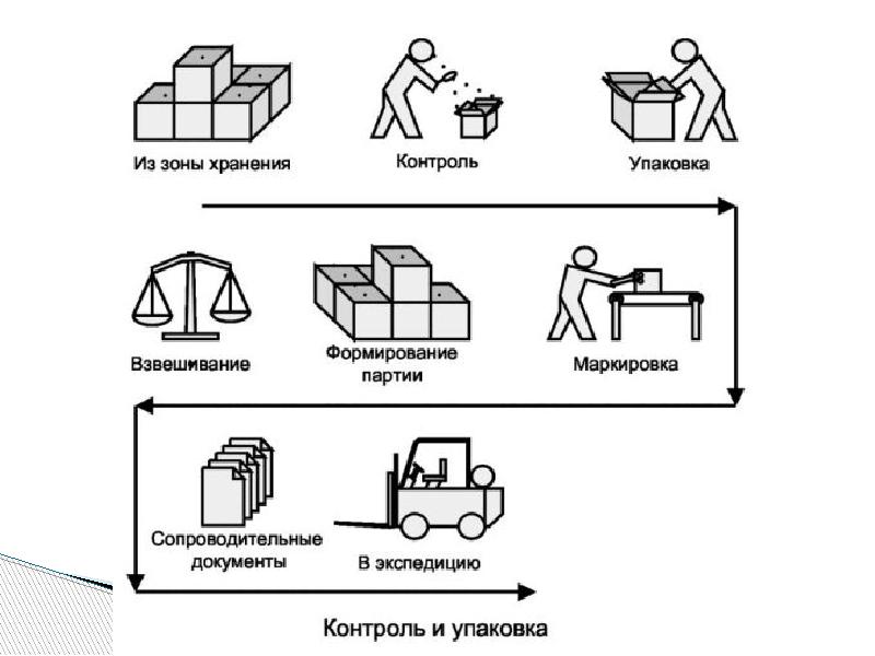 Презентация складского комплекса