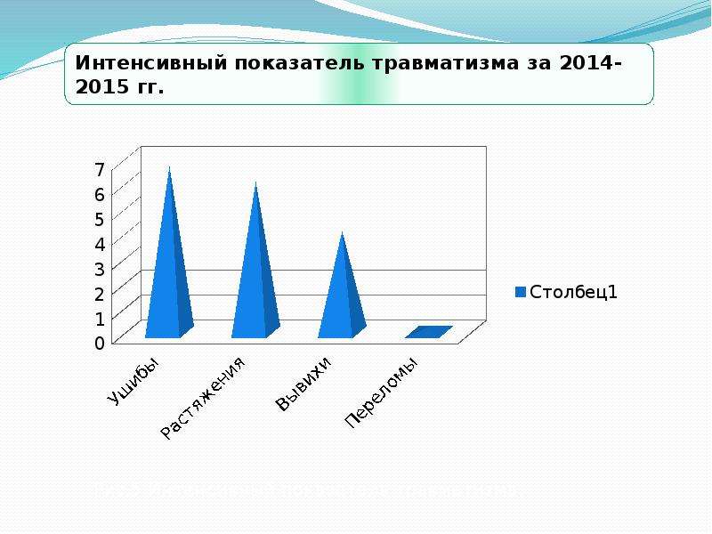 Частоту случаев