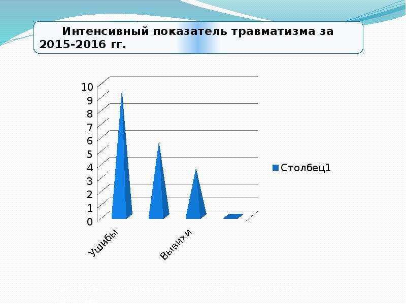 Частоту случаев