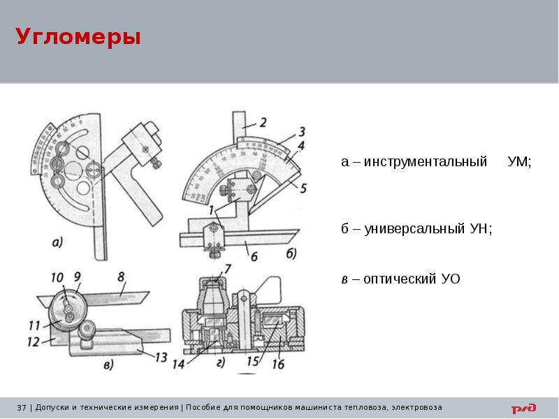 Технические измерения. Устройство оптического угломера. Технические измерения примеры. Основы технических измерений.