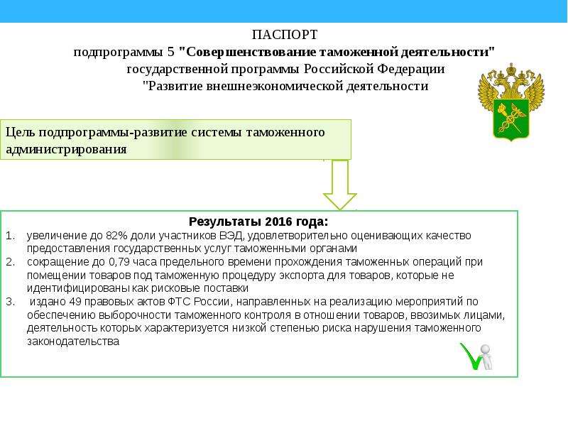 Государственная деятельность цель. Паспорт подпрограммы. Принцип выборочности таможенного контроля. Принцип выборочности. Слайды таможенного администрирования.