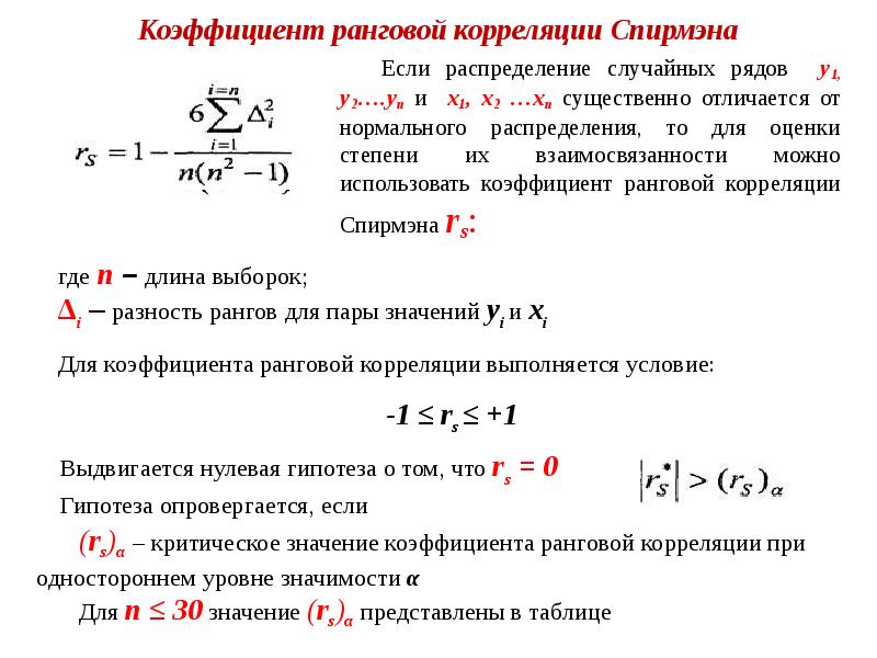 Метод аналитических зависимостей