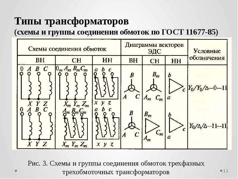 Соединение обмоток. Группа соединения обмоток трансформатора звезда треугольник 11. Группы соединения обмоток силовых трансформаторов. Схема соединения трансформатора звезда треугольник 11. Группы соединения обмоток трехфазных трансформаторов таблица.