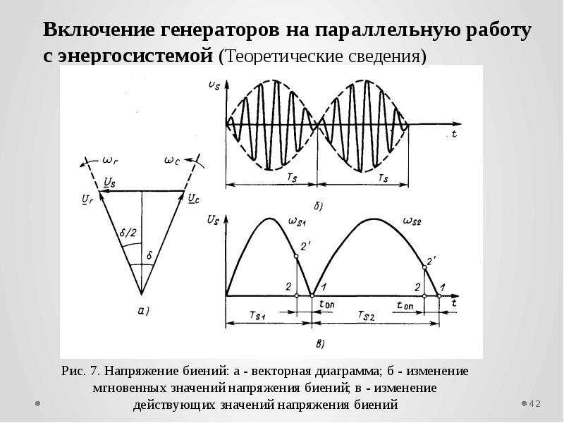 Параллельная работа генераторов презентация