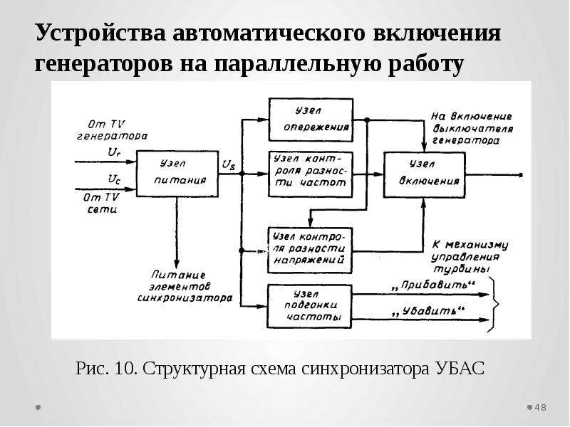 Параллельная работа генераторов презентация