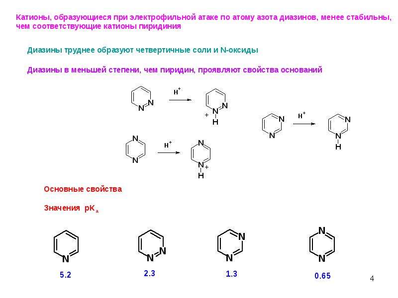 Катионы образуют. Резонансные структуры n-оксида пиридина. Пиридин обладает свойствами основания. Окись пиридина реакции. Основные свойства пиридина.