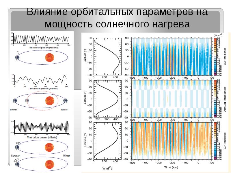 Тест климаты земли