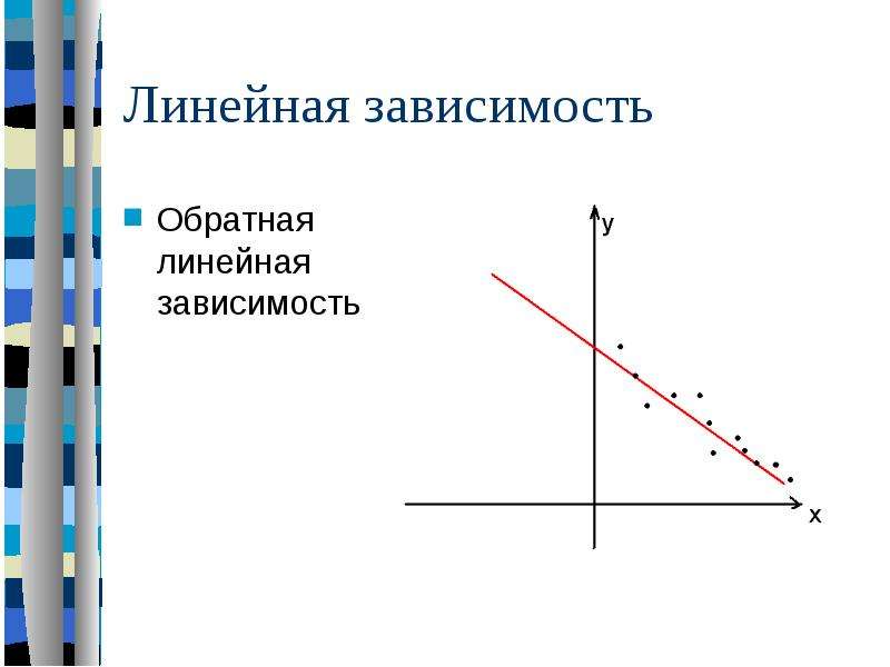 Обратная зависимость