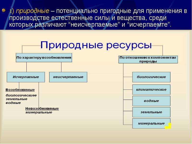 2 производство и его основные факторы