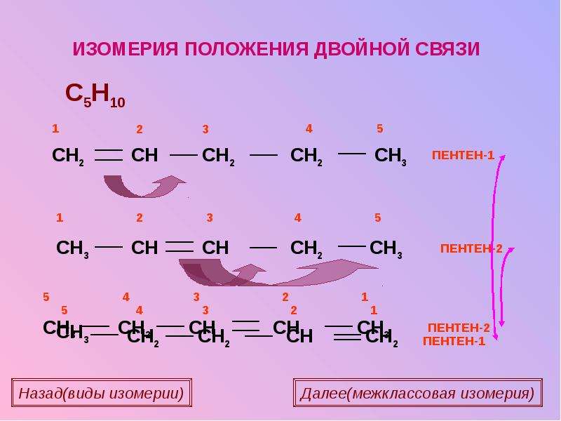 Алкен пентен 3. Изомерные Алкены c5h10. Изомеры по положению двойной связи. Алкены изомерия положения двойной связи. Положение двойной связи.