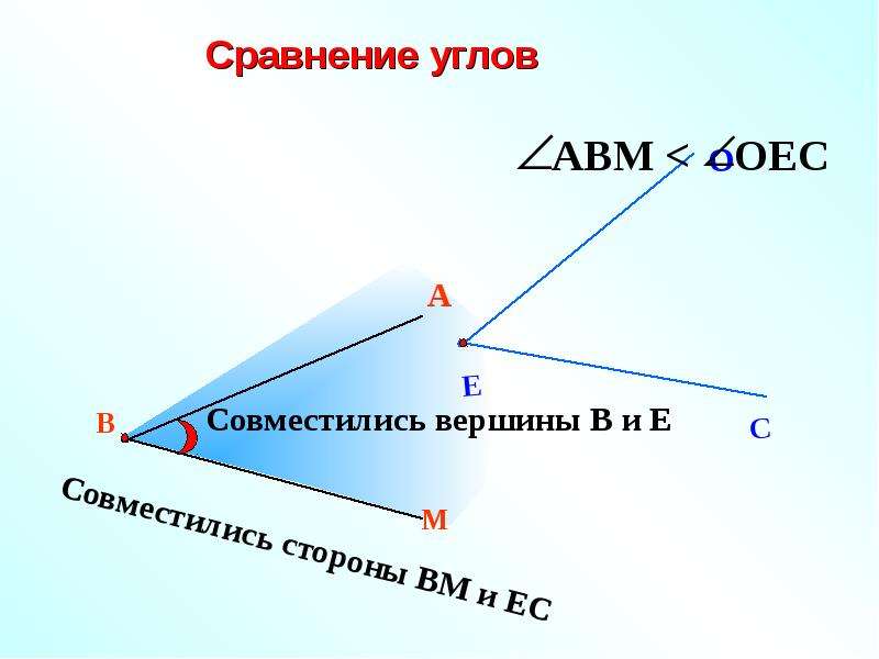 Если при наложении совмещаются концы двух отрезков то совмещаются и сами отрезки рисунок