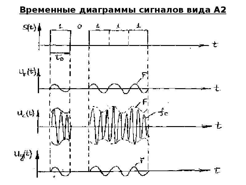 Общая схема нелинейного преобразования радиосигналов - 91 фото