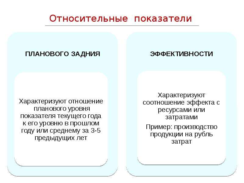 Относительный критерий. Относительные показатели. Относительные показатели в экономике. Относительный показатель работы банка. Относительные показатели примеры.