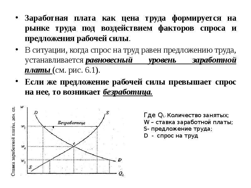 Спрос на труд в отрасли