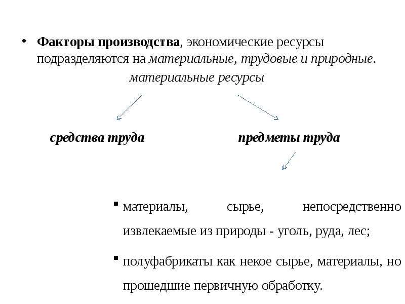 Что такое экономические ресурсы