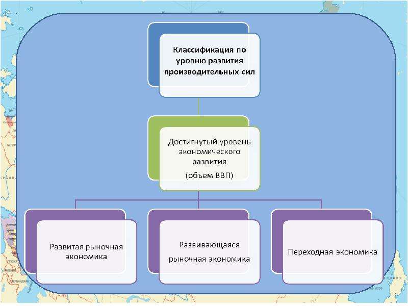 Уровень презентаций. Классификация какой уровень развития экономики Ирака.