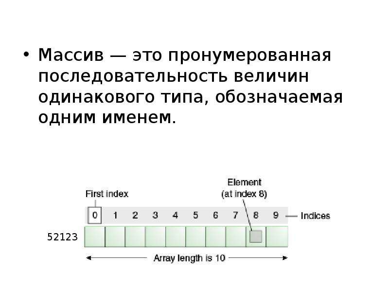 Хронологический регистр. Что такое хронологический порядок нумерации. Последовательность величин. Процесс нумерации – это. Хронологический порядок карт Информатика.