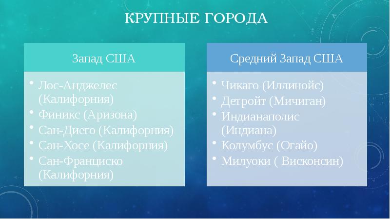 Крупнейший город среднего запада. Средний Запад США крупные города. Крупнейшие города среднего Запада США. Крупные города Запада США. Население среднего Запада США.