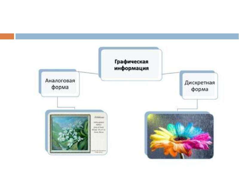 Виды графической информации презентация