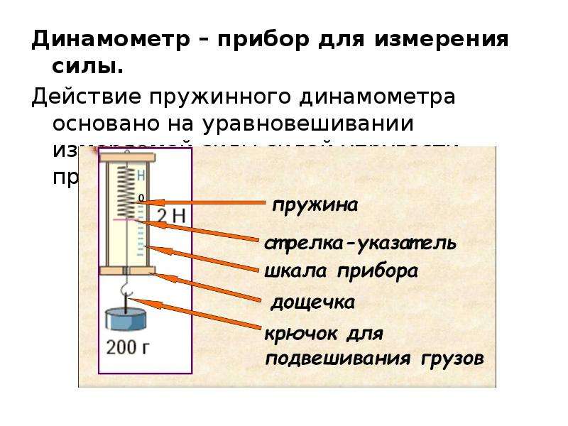 Измерение сил динамометр 7 класс. Прибор для измерения силы упругости. Сила упругости на диномометра. Динамометр физика формулы. Измерение силы упругости динамометром.