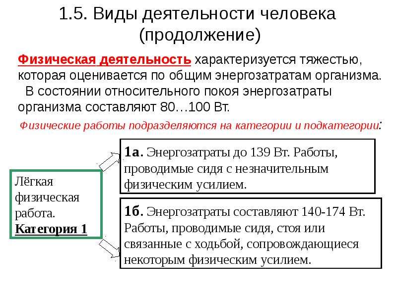 Физическая деятельность человека. Виды физической деятельности. Виды физической работы. Деятельность человека характеризуется. Физические виды деятельности человека.