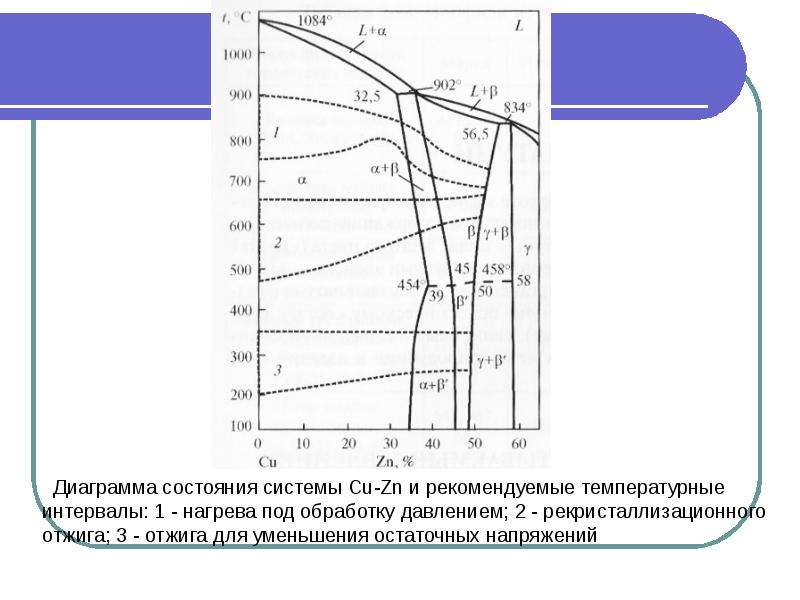 Диаграмма состояния силумин