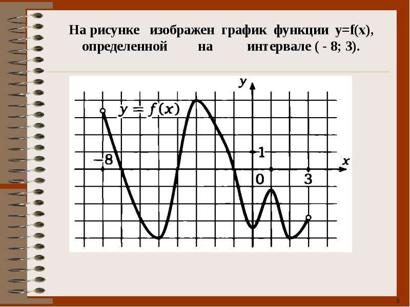 Картинка графика функции для исследования