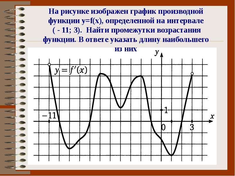 Применение производной для исследования функций на монотонность и экстремумы 10 класс презентация