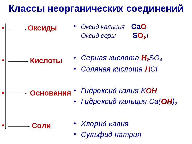 Названия оксидов солей оснований кислот. Шпаргалка оксиды кислоты основания соли.