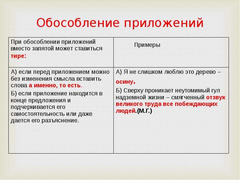 План обособленные приложения 8 класс