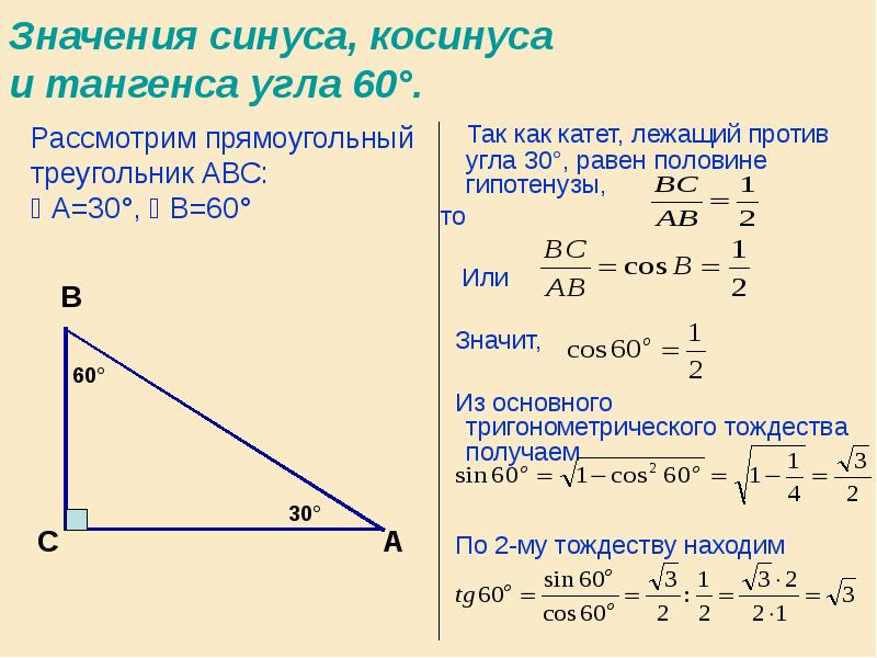 Синусы острые