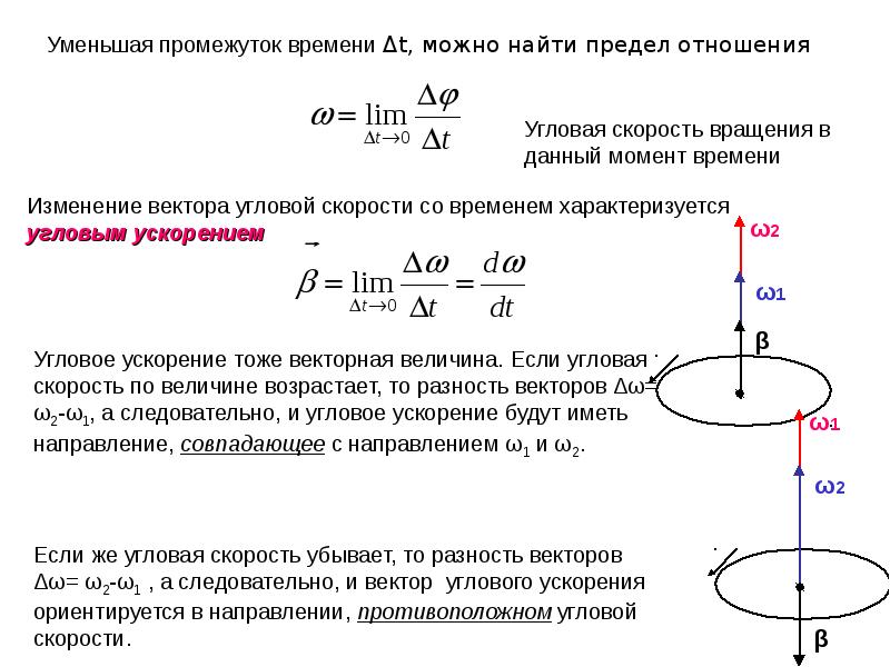 Связь вращательных и линейных характеристик. Направление углового ускорения при вращательном движении. Угловое ускорение через период. Псевдовектор углового ускорения. Вектор угловой скорости вращения.