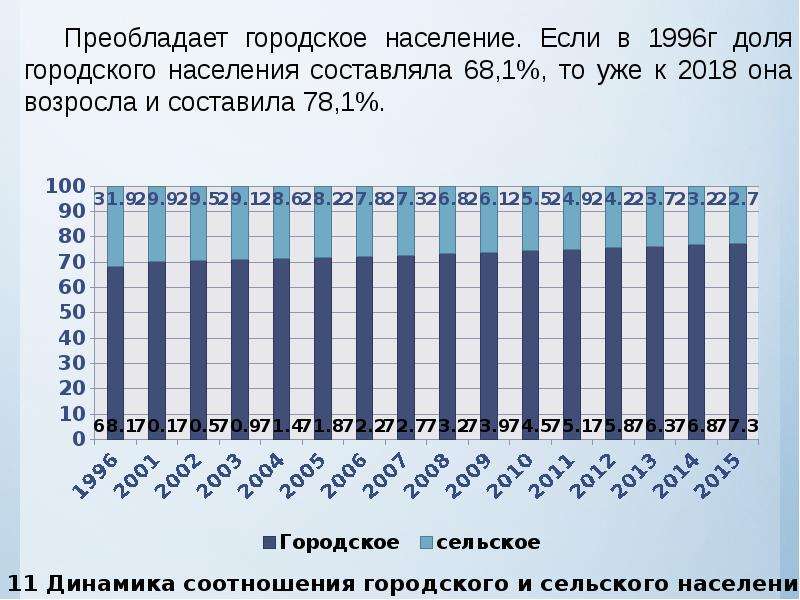 Города беларуси по населению