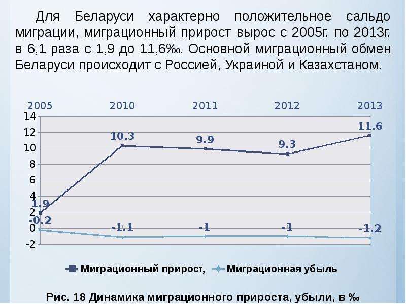 Население республики беларусь