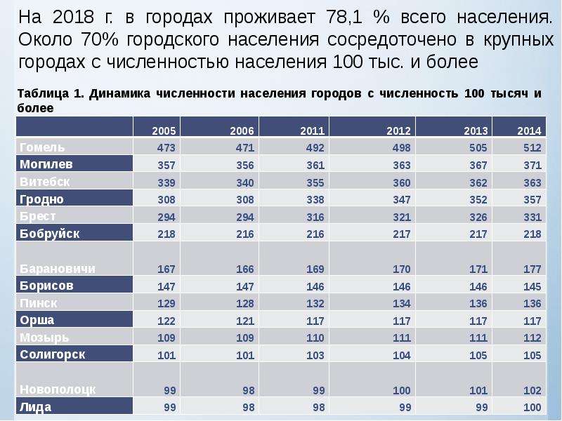 Население свыше 100. Численность населения городов. Города с населением до 100 тысяч человек. Города с численностью населения 100 тыс жителей. Город с численностью населения до 50 тыс чел.