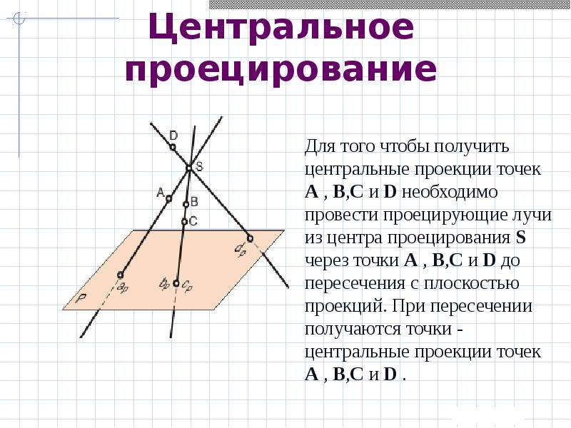 Процесс изображения пространственных фигур на плоскости которые выполняются по определенным правилам