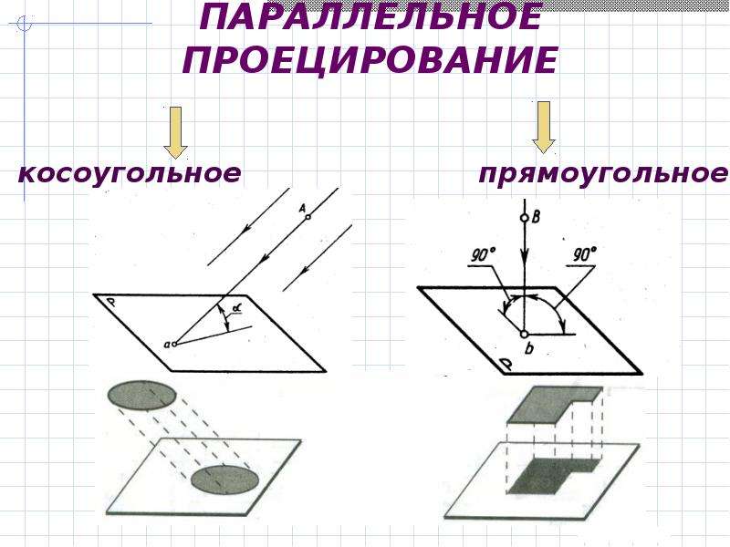 Техника изображения пространственных объектов