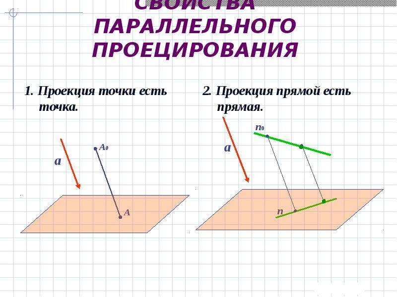 Изображение пространственных фигур на плоскости 8 букв