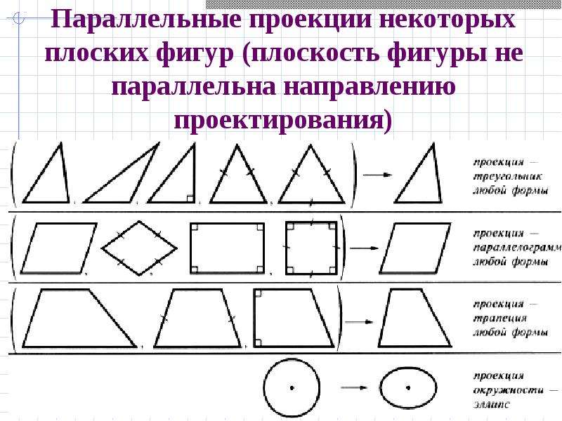 Изображение пространственных фигур на плоскости реферат