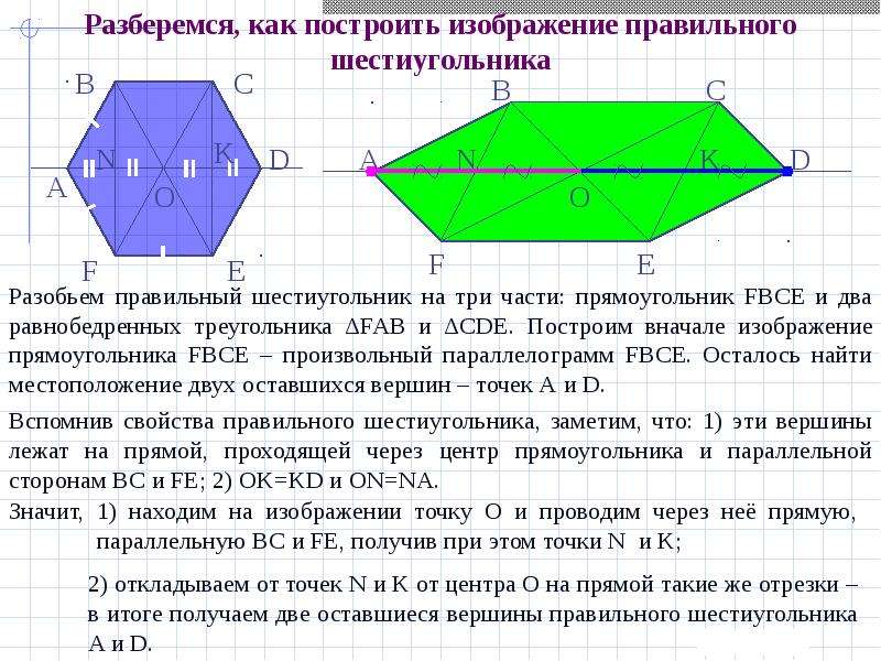 Изображение пространственных фигур реферат